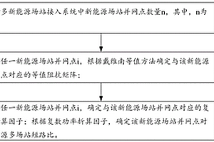 新能源多場站短路比計算方法、裝置及存儲介質
