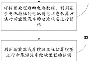 新能源汽車剩余里程的二次處理算法及系統