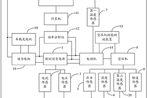 新能源汽車用電動空氣壓縮系統性能試驗系統