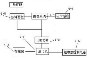 便捷繳費的新能源電池充電架