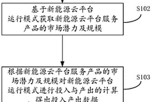 新能源云平臺運行模式評估模型生成方法及裝置