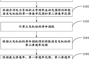 新能源消納能力的分析方法
