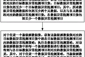基于低碳經濟的新能源數據異常檢測方法