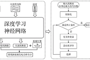 基于數據驅動的新能源船舶節能減排方法及系統