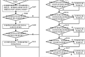 新能源參與電量平衡的送端電網機組組合運行控制方法