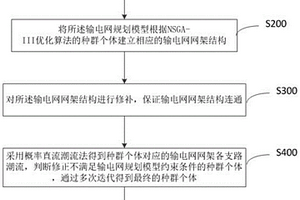 新能源接入下的輸電網規劃的優化配置方法