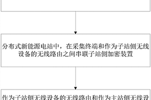 分布式新能源并網數據無線安全接入的方法