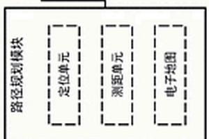 基于視覺檢測的新能源汽車智能駕駛系統