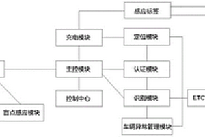 新能源車輛的管控系統及其使用方法