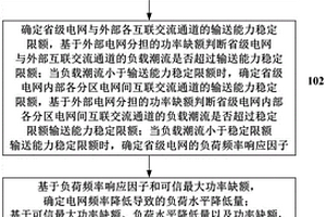 基于多級輸電斷面穩定約束的新能源承載能力評估的方法及系統