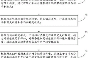 適用于新能源電動汽車電池托架的輕量化方法