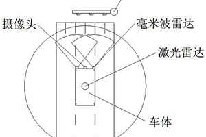 新能源客車用智能行人避讓系統