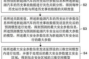 基于物聯網的新能源汽車安全預警方法及裝置