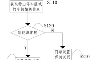 防范非新能源車輛的新能源停車區域門禁方法及系統