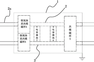 新能源車輛的EMC濾波器