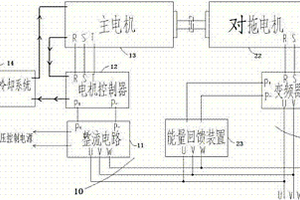 新能源汽車電機控制器性能測試系統