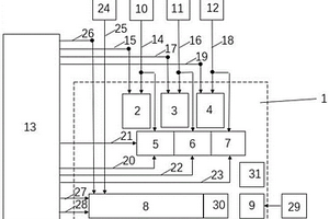 新能源場站自動電壓控制子站閉環測試方法及系統