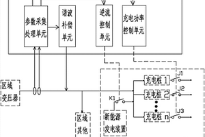 含新能源發電的區域充電站控制裝置