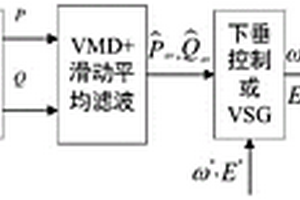 基于VMD-滑動平均濾波的新能源變流器功率濾波方法