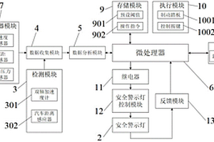 新能源汽車用防碰撞及連續碰撞的安全警示燈