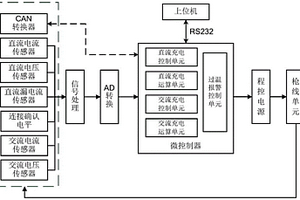 新能源汽車充電檢測系統及方法