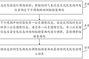 新能源發電功率預測方法