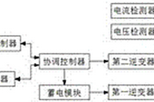 新能源綜合電網系統