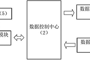 用于新能源汽車的車載路況測試裝置