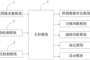 智能新能源電池板合格檢測系統及方法