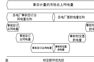 新能源交易偏差補償辦法