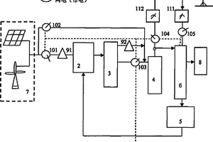 新能源電力與網電智能調配供電系統與方法