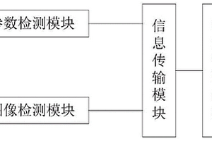 新能源汽車充電樁智能管理系統