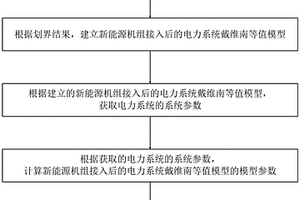 新能源機組接入對電網戴維南等值參數影響的計算方法