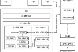 基于充電狀態的社區新能源汽車停車位管理系統
