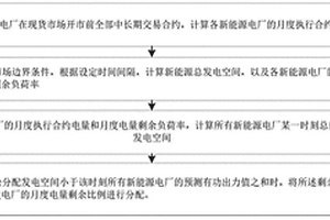 考慮中長期合約的新能源交易曲線分解方法、系統及服務器