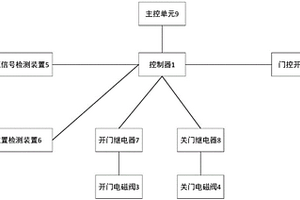 新能源客車的控制系統及其控制方法