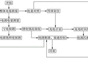 新能源汽车用阶段式功率调配的电源系统