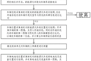 新能源商用車吊裝換電視覺輔助定位方法及裝置