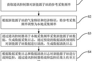 基于通訊控制器的新能源子站故障監控方法及裝置