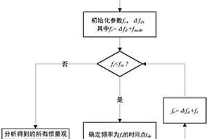 考慮一次調頻和下垂控制影響的新能源電力系統慣量估計方法