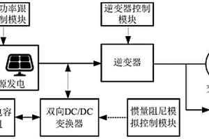 帶超級電容儲能的新能源慣量阻尼模擬控制系統及方法