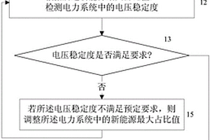 確定電力系統中新能源占比的方法
