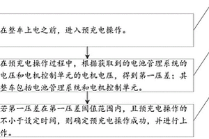 新能源汽車的上電方法及裝置