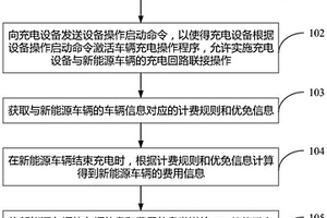 新能源車輛的收費管理方法、設備及存儲介質