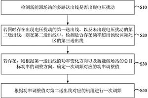 新能源場站的功率控制方法、裝置及計算機存儲介質