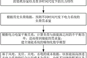支撐電力系統新能源消納的儲能配置及成本分析方法