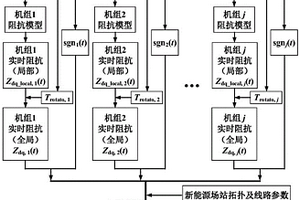數據和知識聯合驅動的新能源場站阻抗辨識方法及系統