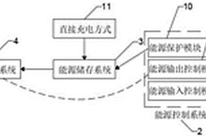 應用于智能多參數計量裝置的新能源全天候供電系統
