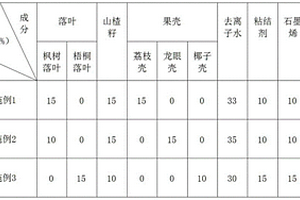 新能源炭電極粉體材料成型方法