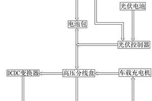 帶有光伏充電系統的新能源汽車